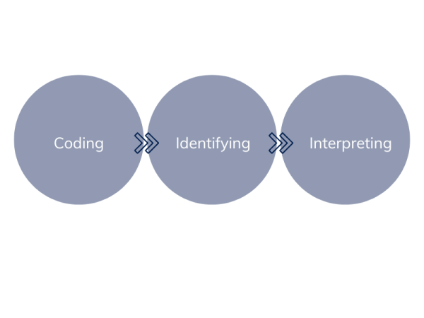 qualitative research steps