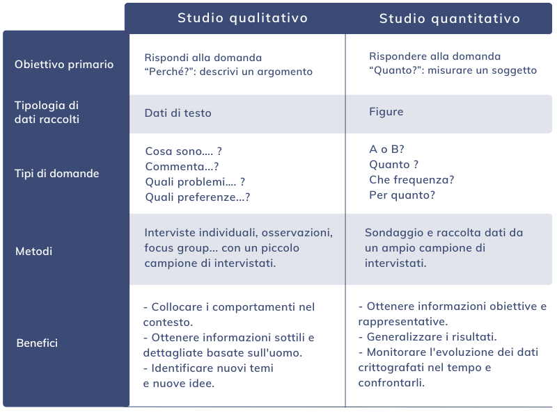 differenza tra ricerca qualitativa e quantitativa