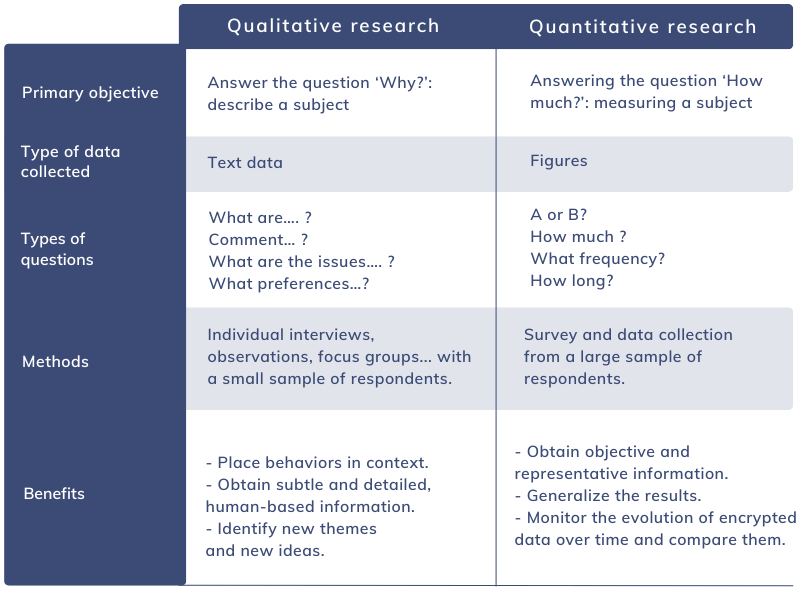 what is the difference between qualitative and quantitative research