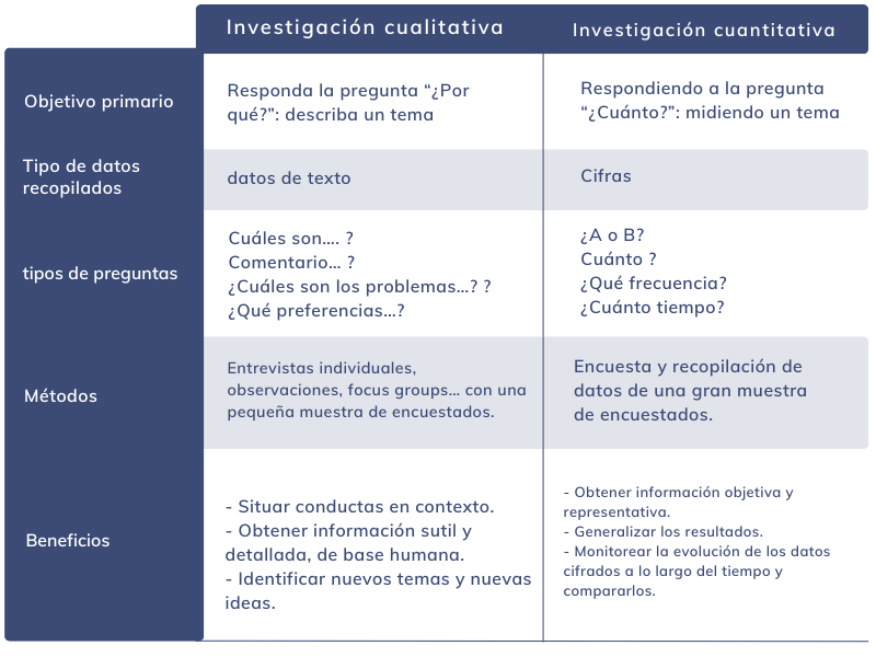 Diferencias investigación cualitativa y investigación cuantitativa